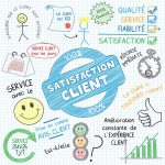 FOTO: Mètodes per avaluar la satisfacció  del client- live training!