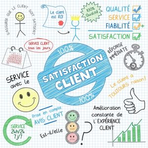 FOTO: Mètodes per avaluar la satisfacció  del client- live training!
