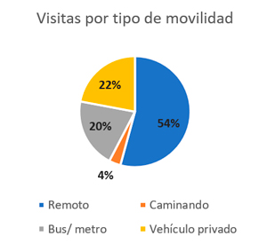 visitas-por-tipo visitas-por-tipo