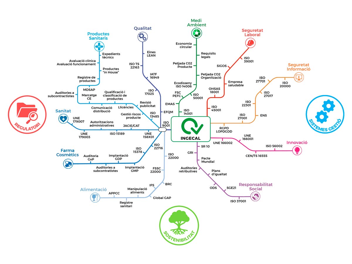 mapa-serveis-ingecal-v-2022-baixa-qualitat-2