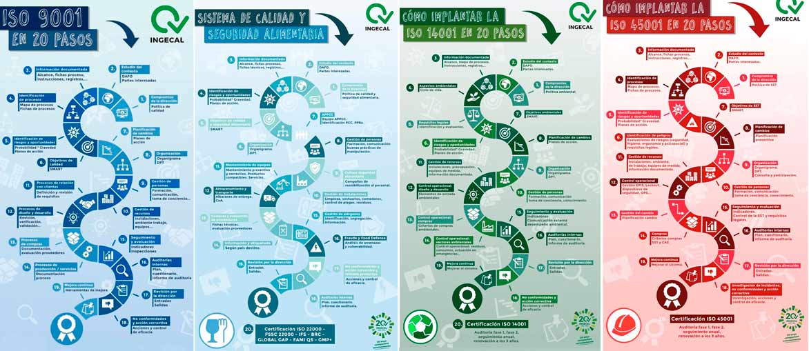 ISO 9001 - ISO 14001 - ISO45001 - SISTEMA DE CALIDAD Y SEGURIDAD ALIMENTARIA